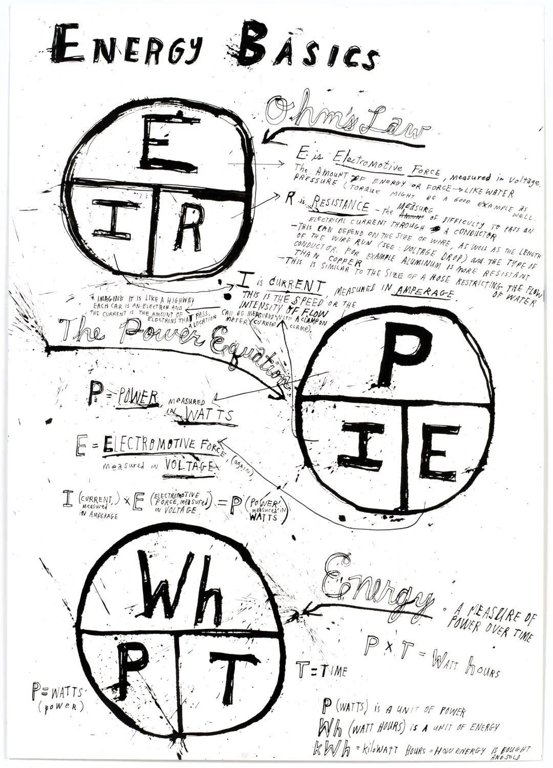 Essential Knowledge 2016–2018 — image 21